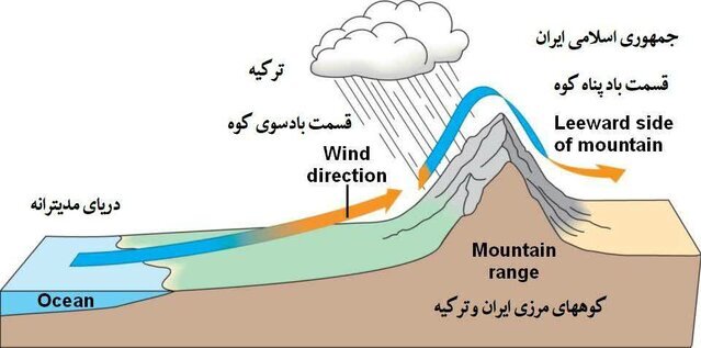 دليل تفاوت بارش برف در ايران و ترکيه چيست؟